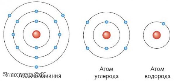 Модель атома брома рисунок